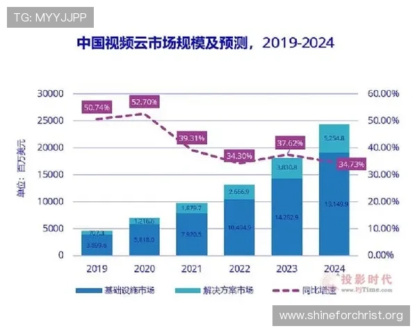 k8.com：创新技术推动云服务行业快速发展引领市场新潮流